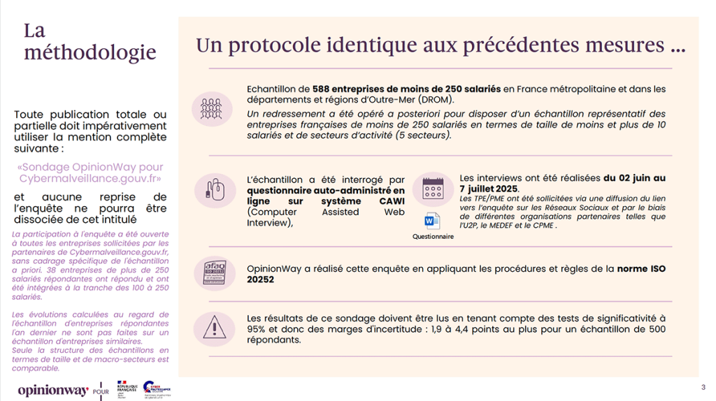 Cybersécurité TPE-PME. Une photographie nationale. Étude réalisée en ligne du 2 juin au 7 juillet 2025 auprès de 588 TPE-PME françaises selon la méthode CAWI, en métropole et Outre-mer.