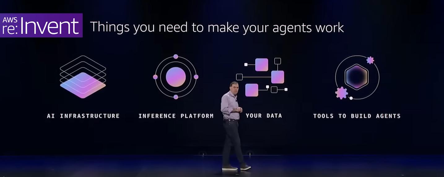 AWS re:invent 2025